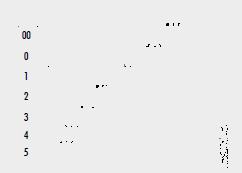 Голки хірургічні, з пружинним вушком діаметром 0,7 мм (mm), з круглим вістрям, пряма, довжиною 55,0 мм (mm)